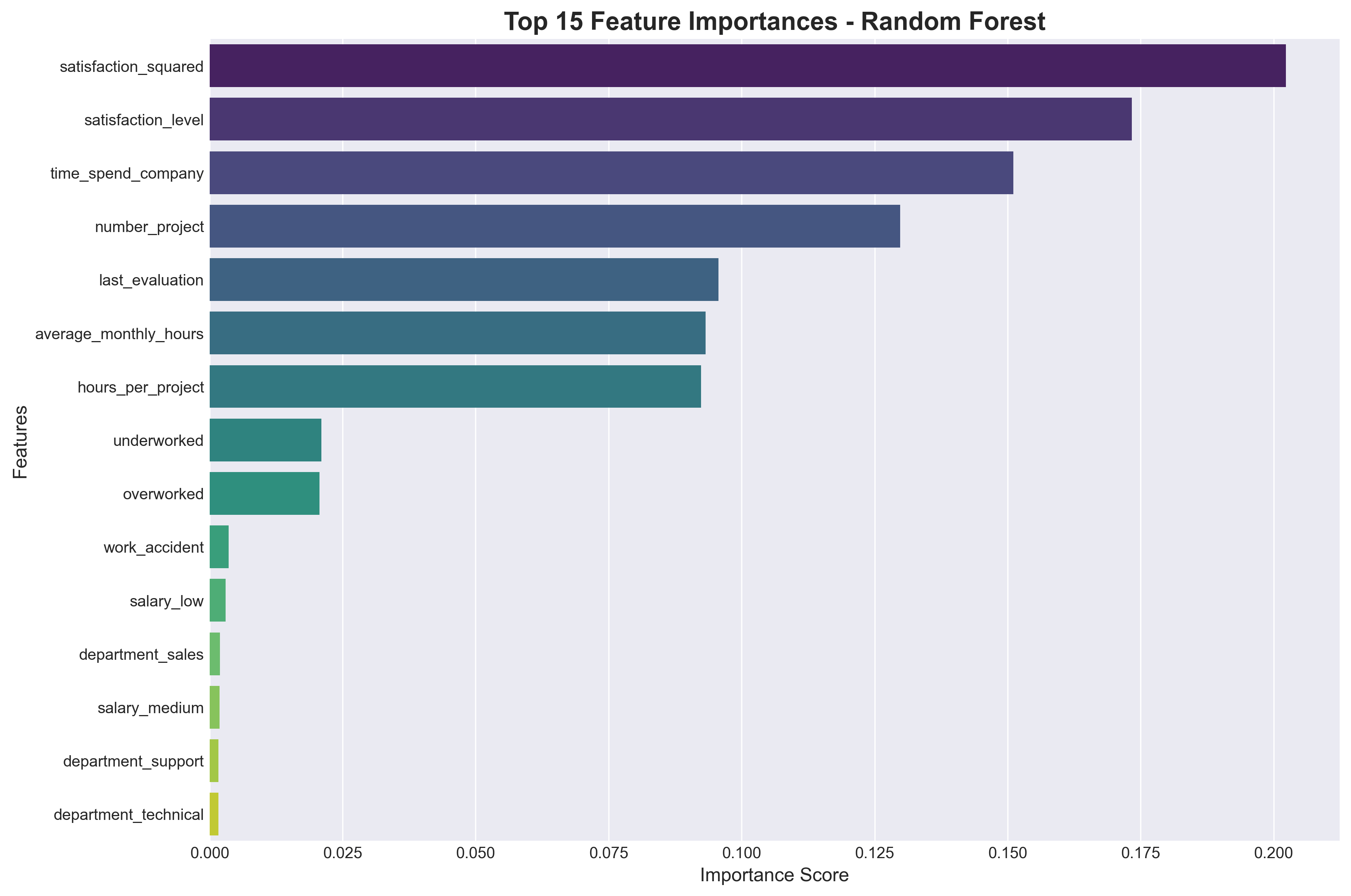 Random Forest feature importance